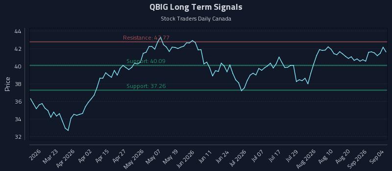 QBIG