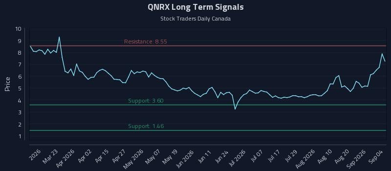 QNRX