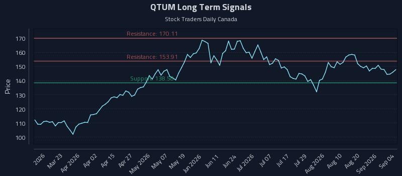 QTUM Long Term Analysis for September 7 2026 QTUM Long Term Analysis for September 7 2026