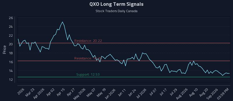 QXO