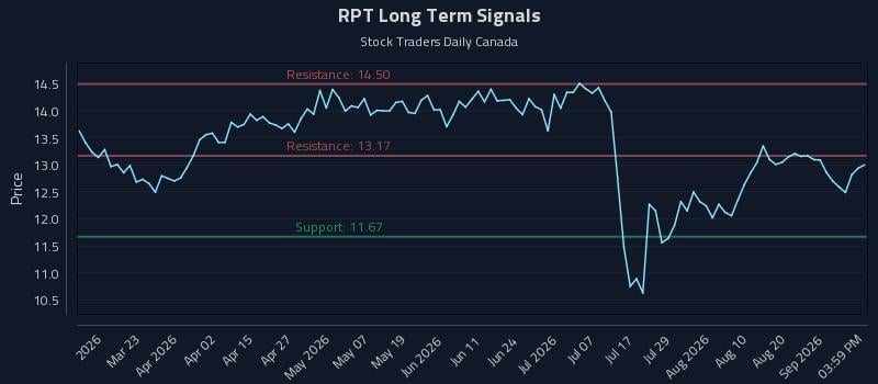 RPT Long Term Analysis for September 7 2026 RPT Long Term Analysis for September 7 2026