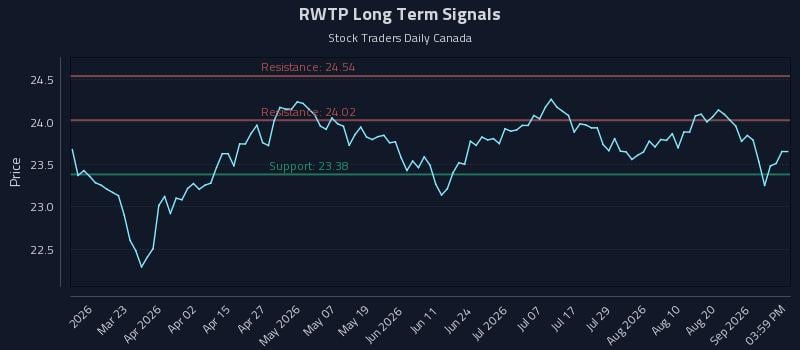RWTP Long Term Analysis for September 7 2026
