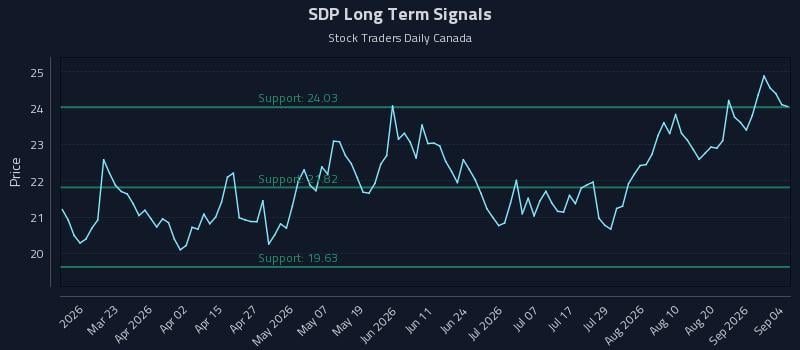 SDP Long Term Analysis for September 7 2026 SDP Long Term Analysis for September 7 2026