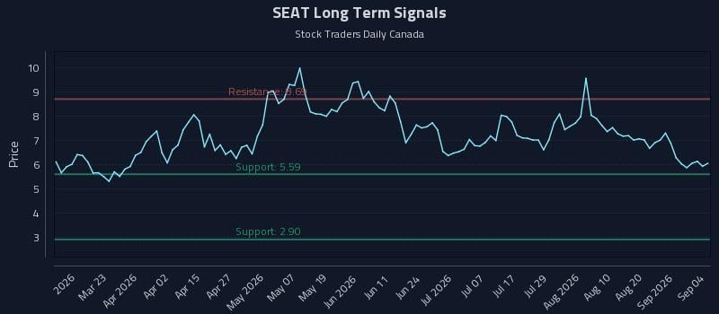 SEAT Long Term Analysis for September 7 2026 SEAT Long Term Analysis for September 7 2026