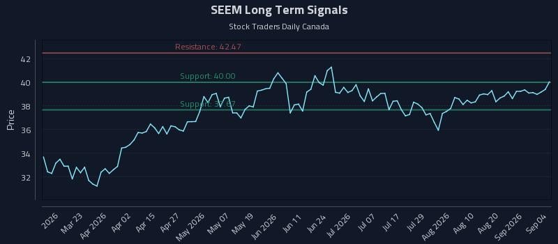 SEEM Long Term Analysis for September 7 2026 SEEM Long Term Analysis for September 7 2026