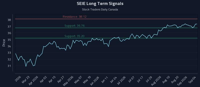SEIE Long Term Analysis for September 7 2026 SEIE Long Term Analysis for September 7 2026
