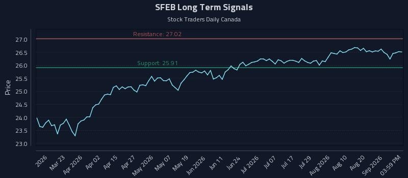 SFEB Long Term Analysis for September 7 2026 SFEB Long Term Analysis for September 7 2026