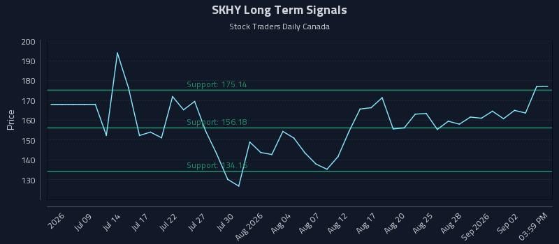 SKHY Long Term Analysis for September 7 2026 SKHY Long Term Analysis for September 7 2026