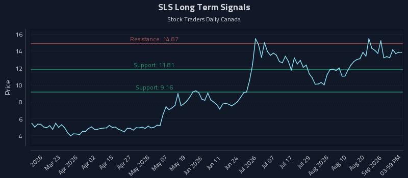 SLS Long Term Analysis for September 7 2026 SLS Long Term Analysis for September 7 2026