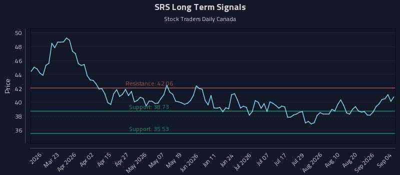 SRS Long Term Analysis for September 7 2026 SRS Long Term Analysis for September 7 2026