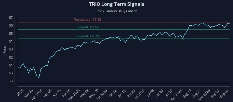 TRIO Long Term Analysis for September 8 2026 TRIO Long Term Analysis for September 8 2026
