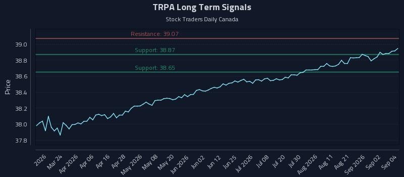 TRPA Long Term Analysis for September 8 2026 TRPA Long Term Analysis for September 8 2026