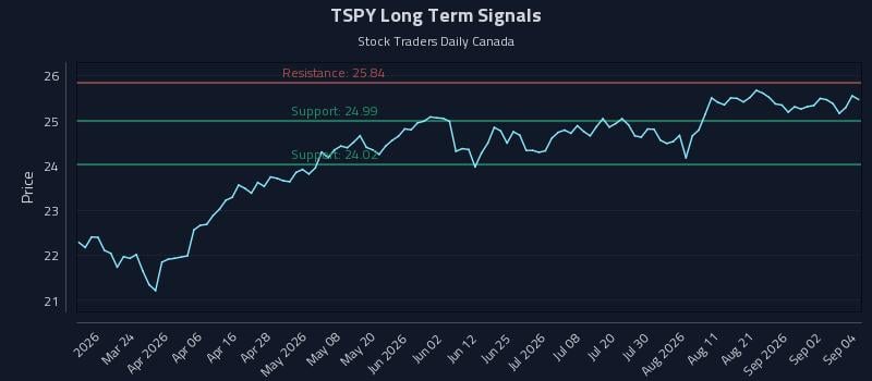 TSPY