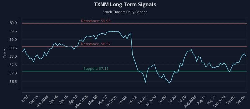 TXNM Long Term Analysis for September 8 2026 TXNM Long Term Analysis for September 8 2026