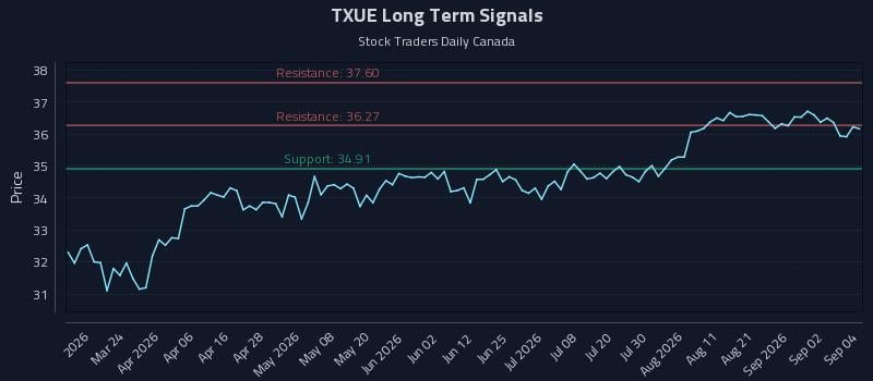 TXUE Long Term Analysis for September 8 2026 TXUE Long Term Analysis for September 8 2026