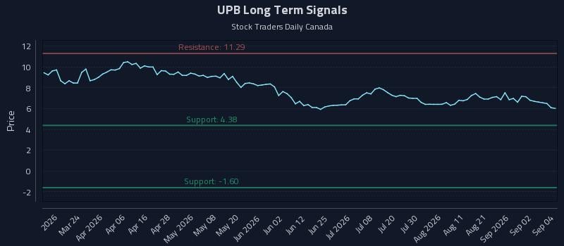 UPB Long Term Analysis for September 8 2026 UPB Long Term Analysis for September 8 2026