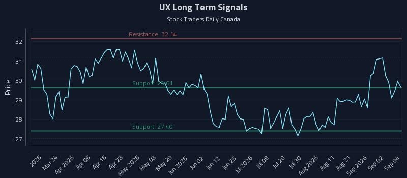 UX Long Term Analysis for September 8 2026
