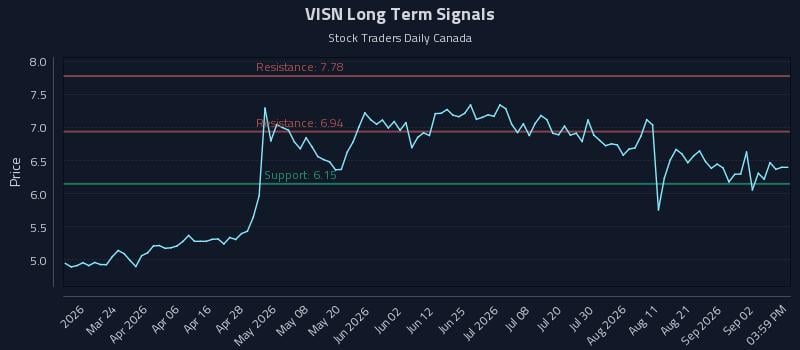 VISN Long Term Analysis for September 8 2026 VISN Long Term Analysis for September 8 2026