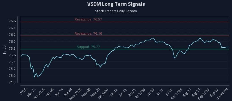 VSDM Long Term Analysis for September 8 2026