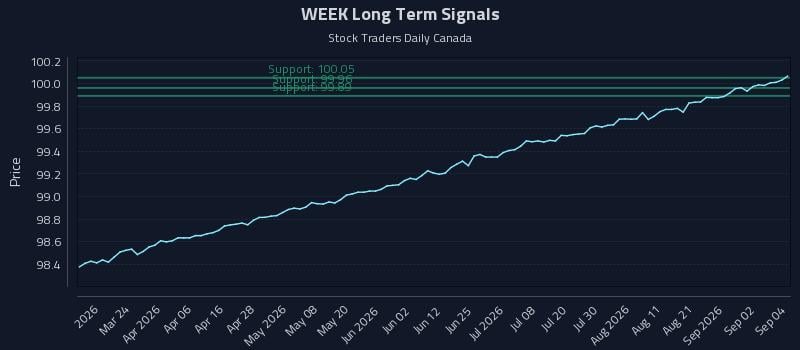 WEEK Long Term Analysis for September 8 2026 WEEK Long Term Analysis for September 8 2026