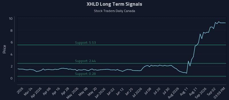 XHLD