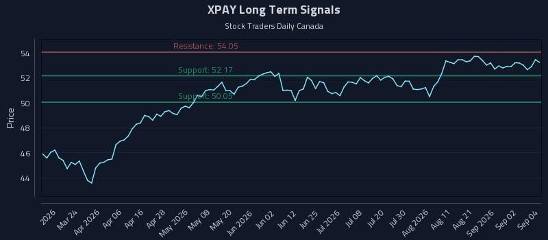 XPAY Long Term Analysis for September 8 2026 XPAY Long Term Analysis for September 8 2026