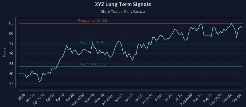XYZ Long Term Analysis for September 8 2026