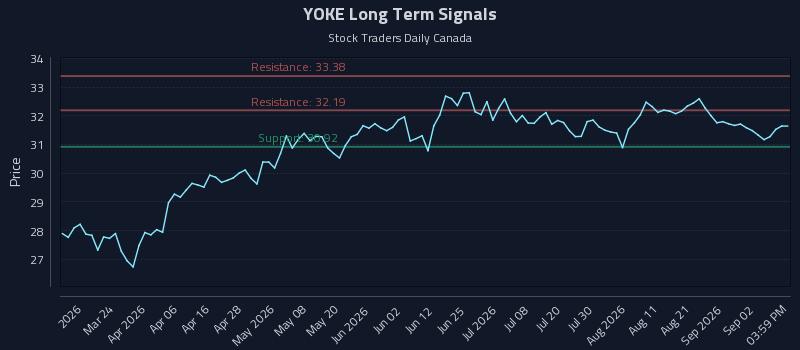 YOKE