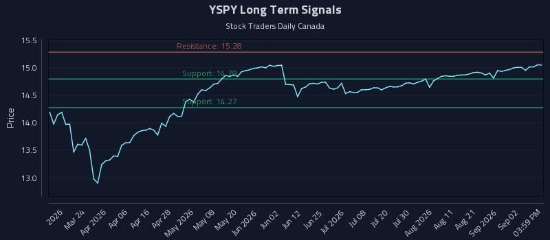 YSPY Long Term Analysis for September 8 2026 YSPY Long Term Analysis for September 8 2026