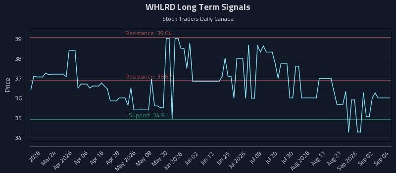 WHLRD