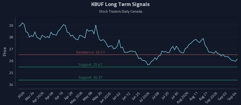 KBUF Long Term Analysis for September 8 2026