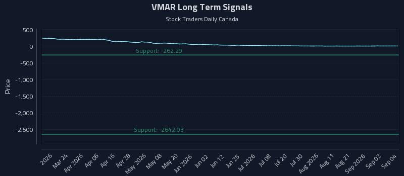 VMAR Long Term Analysis for September 8 2026 VMAR Long Term Analysis for September 8 2026