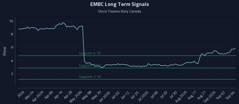 EMBC Long Term Analysis for September 8 2026 EMBC Long Term Analysis for September 8 2026
