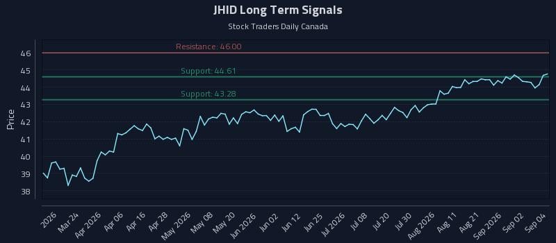 JHID Long Term Analysis for September 8 2026 JHID Long Term Analysis for September 8 2026