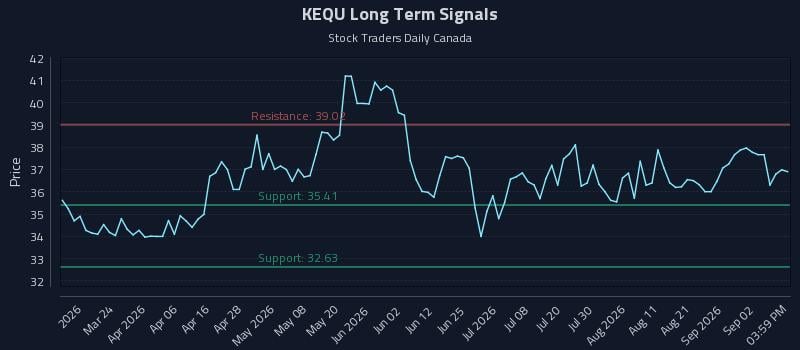 KEQU Long Term Analysis for September 8 2026 KEQU Long Term Analysis for September 8 2026