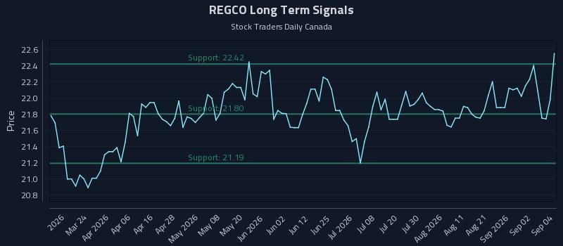 REGCO Long Term Analysis for September 8 2026 REGCO Long Term Analysis for September 8 2026