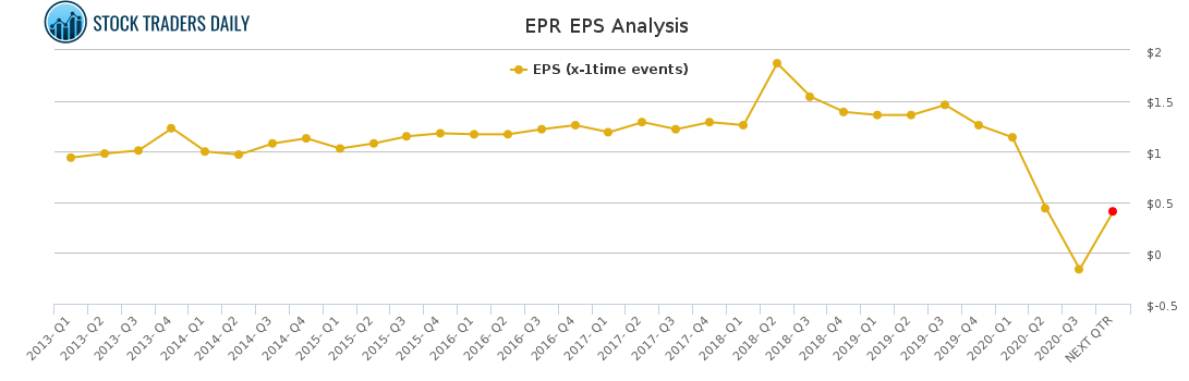 EPR EPS Analysis