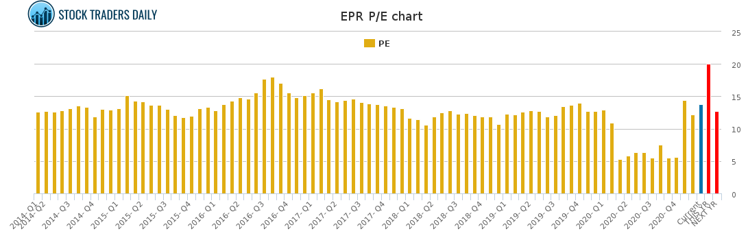 EPR PE chart