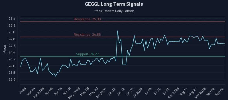 GEGGL Long Term Analysis for September 8 2026 GEGGL Long Term Analysis for September 8 2026