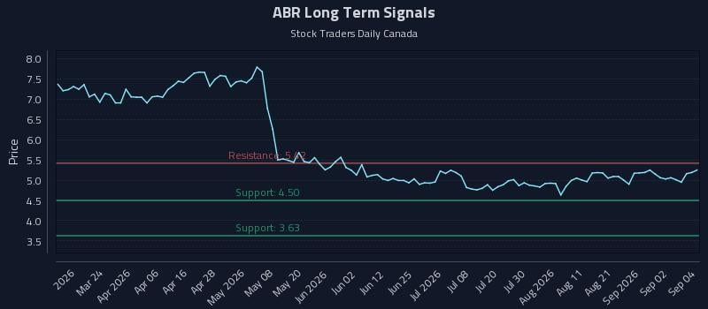 ABR Long Term Analysis for September 8 2026 ABR Long Term Analysis for September 8 2026