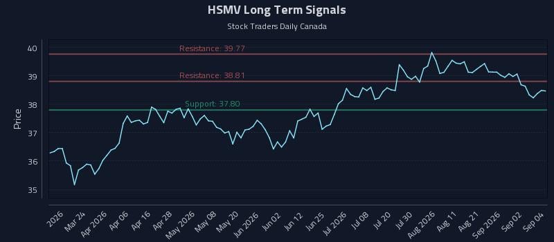 HSMV Long Term Analysis for September 8 2026 HSMV Long Term Analysis for September 8 2026