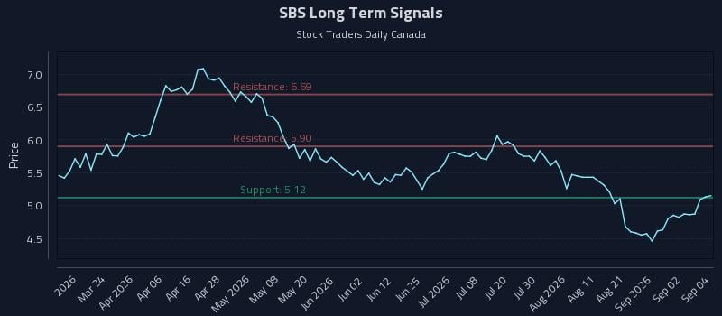 SBS Long Term Analysis for September 8 2026 SBS Long Term Analysis for September 8 2026