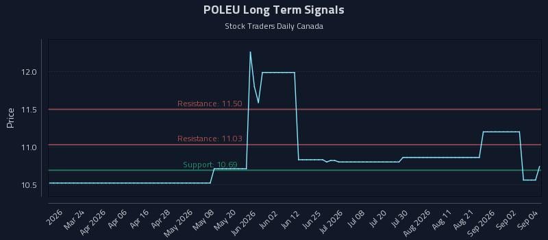 POLEU Long Term Analysis for September 8 2026 POLEU Long Term Analysis for September 8 2026