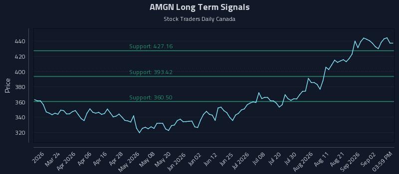 AMGN Long Term Analysis for September 8 2026 AMGN Long Term Analysis for September 8 2026