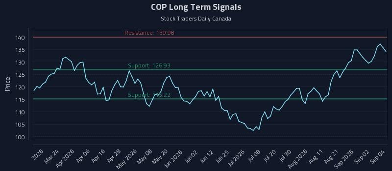 COP Long Term Analysis for September 8 2026 COP Long Term Analysis for September 8 2026