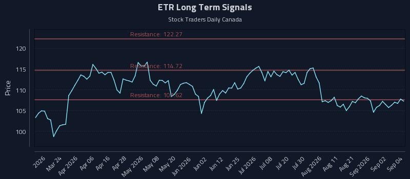 ETR Long Term Analysis for September 8 2026 ETR Long Term Analysis for September 8 2026