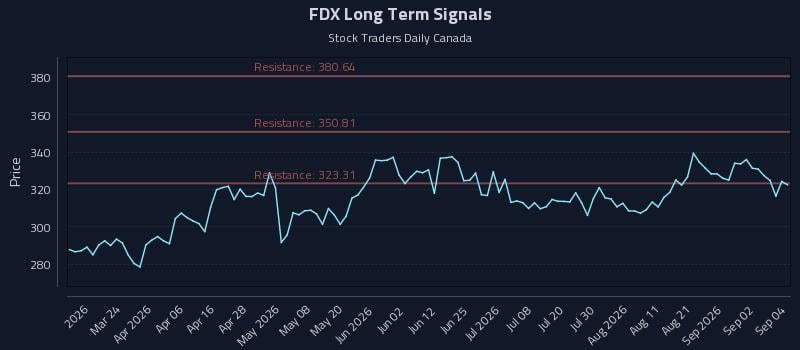 FDX