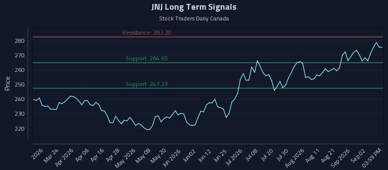 JNJ Long Term Analysis for September 8 2026 JNJ Long Term Analysis for September 8 2026