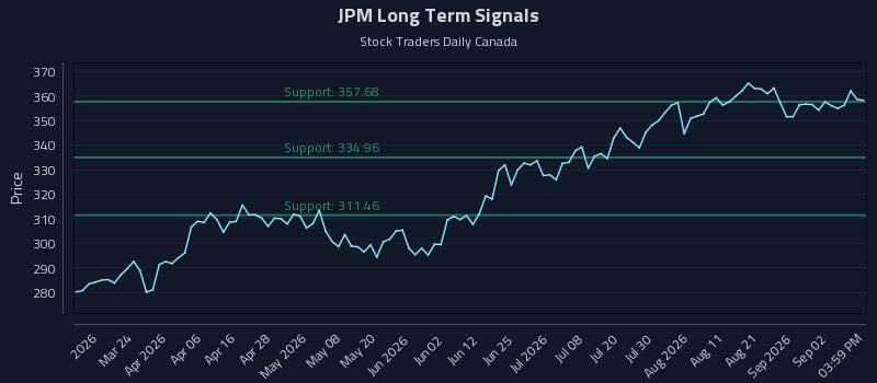 JPM