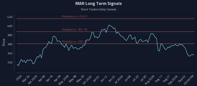 MAR Long Term Analysis for September 8 2026 MAR Long Term Analysis for September 8 2026